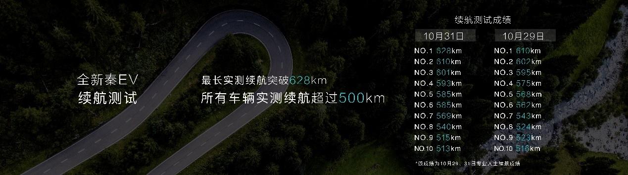 全新秦成都上市，燃油5.99万起售，全新秦EV12.99万起售