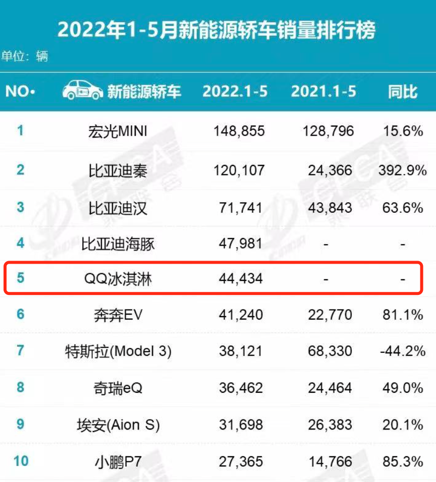 都2022年了，为何奇瑞汽车还在模仿？