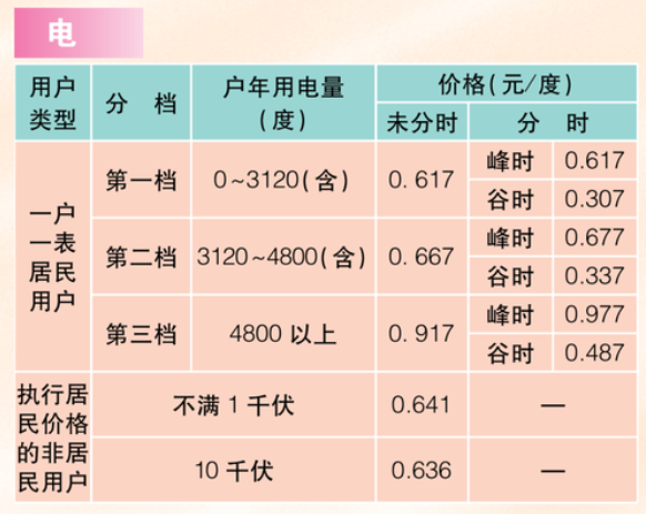 专家：开惯新能源车的人不再会选择燃油车！网友：我还是很焦虑