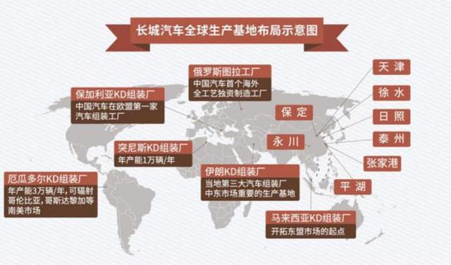 正式进军印度市场，早该知道长城汽车的全球战略是来真的
