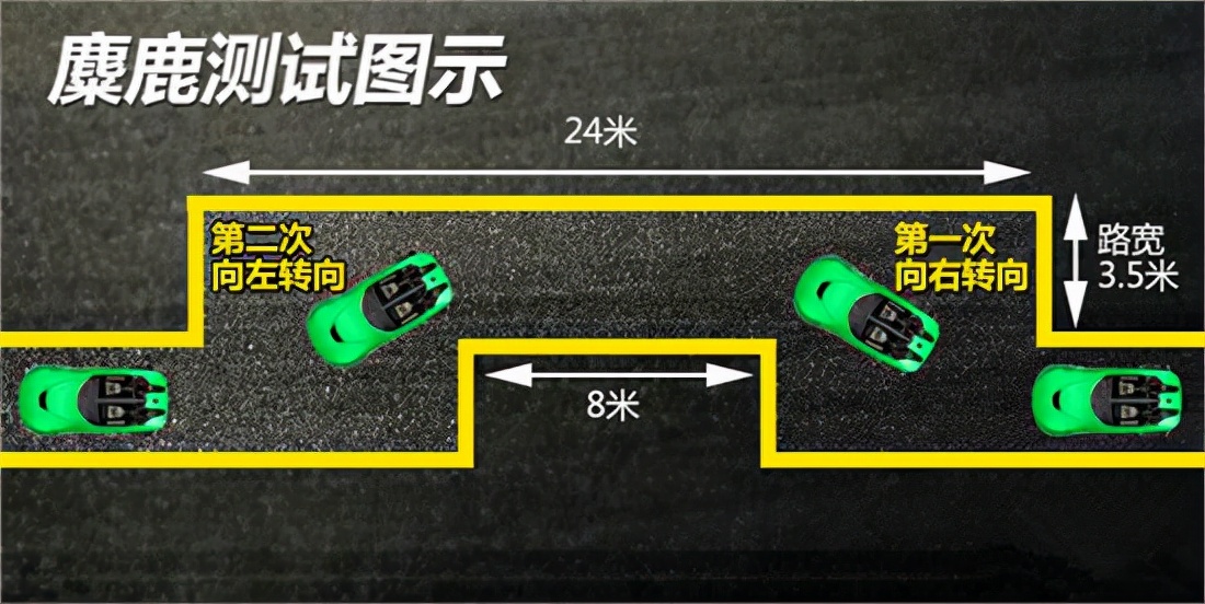 多款大块头SUV麋鹿测试成绩公布，星越S逆袭登顶，汉兰达垫底