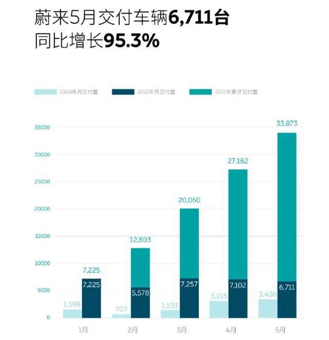 谁的5月销量最疯狂?零跑暴涨1226%,东风风神破万辆