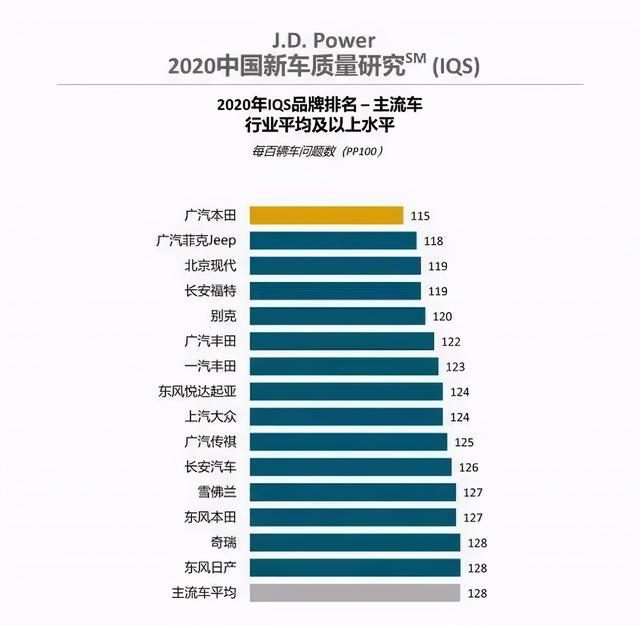 一切源于利益 东风日产营销售后天地之别