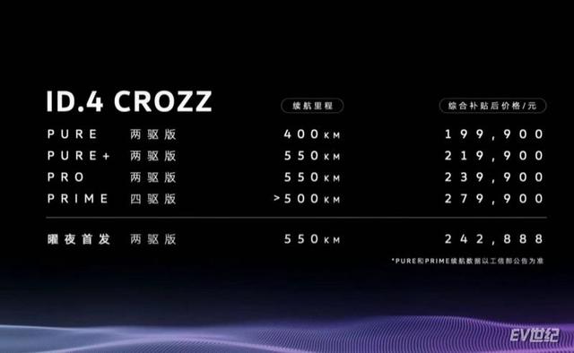 一汽-大众ID.4 CROZZ上市 补贴后售19.99万元起