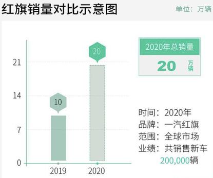 稳字当头，2020年各大车企制定了哪些销量目标？