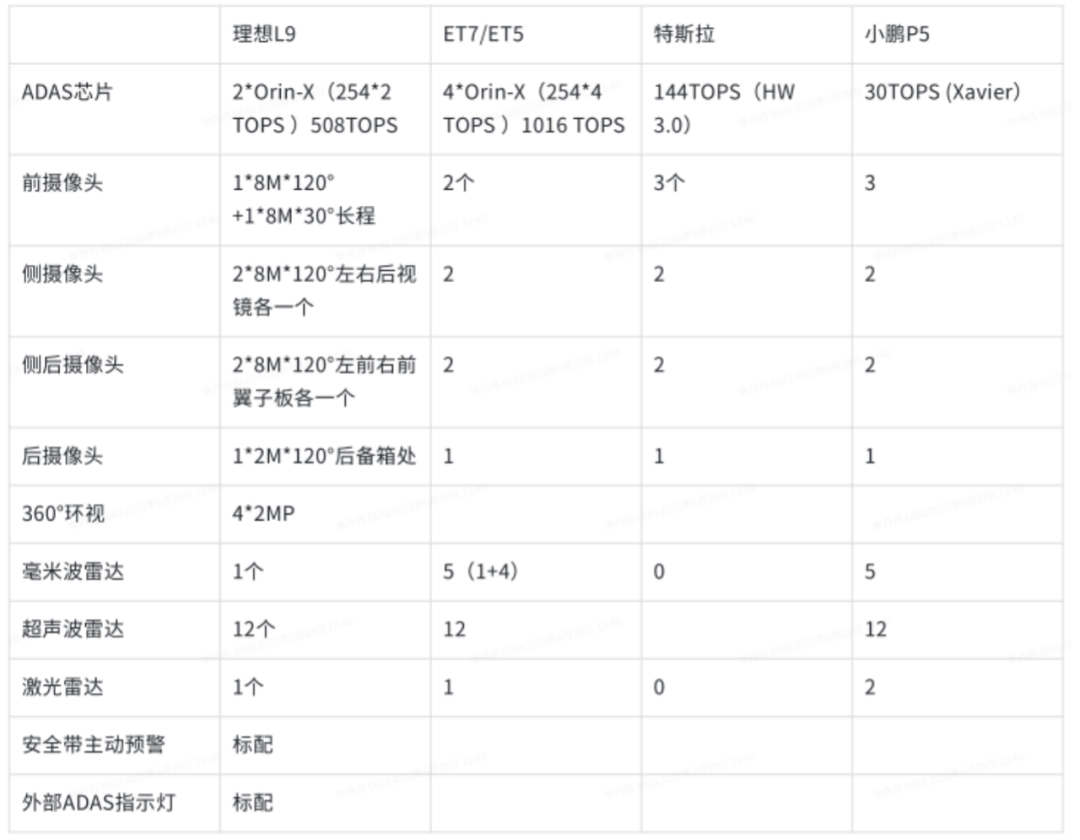 冲击国产SUV天花板，理想L9有哪些闪光点？