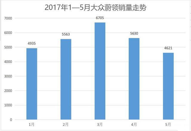 10仅4辆，这辆差点成为独苗的大众旅行车，被自家SUV给挤兑死了？