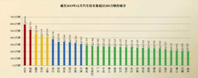 公安部权威发布:全国汽车保有量2.6亿,驾驶人总量达4.35亿