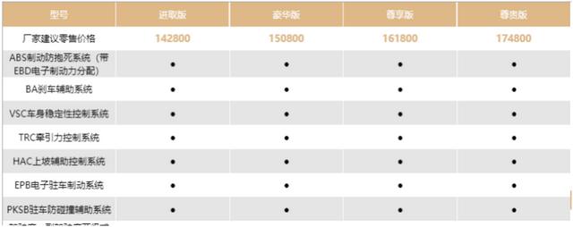 前有速腾后有凌尚 亚洲狮能否成为“辛巴”