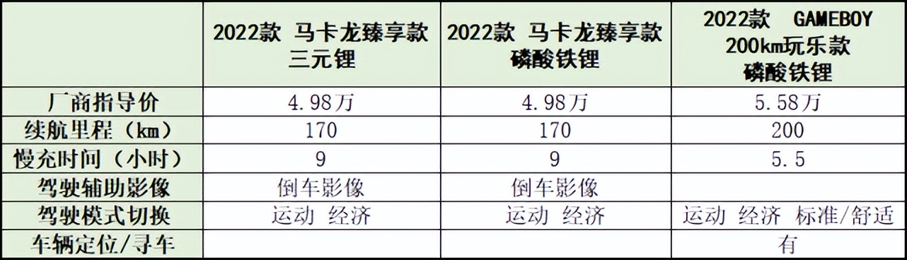 选择不要太多 你知道五万预算买车有多令人纠结？