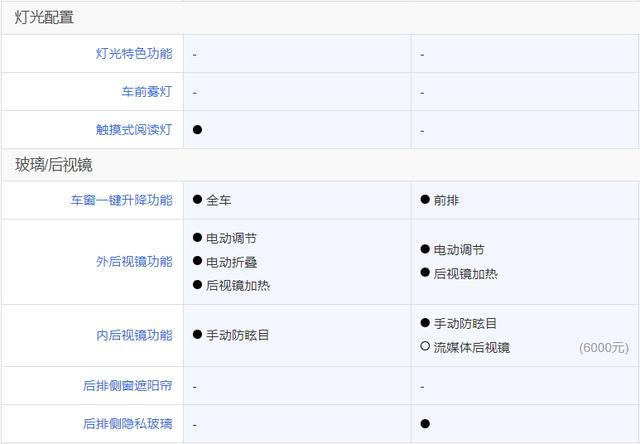 当雷克萨斯UX遇上凯迪拉克XT4 谁会赢？