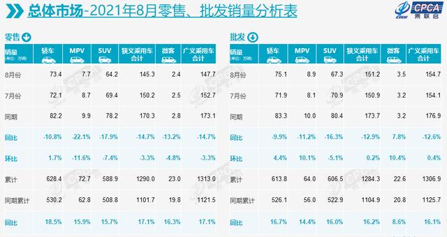 比亚迪冲进销量前十，成了这个“黑八月”最大的亮点