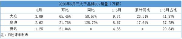 三箭齐发 一汽-大众SUV市场红海觅蓝湾