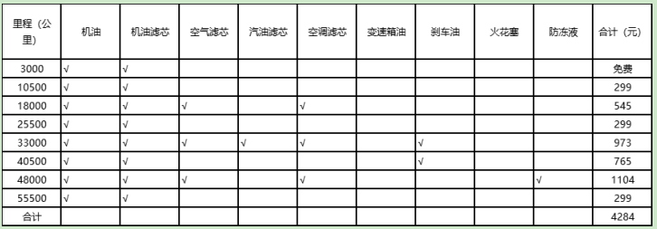 新能源汽车保养维护和燃油车区别大不大？到底划不划算？