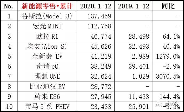 豪华和传统车企入局，高端纯电动车市才是今年重头戏