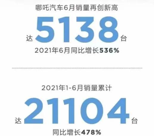 车市要变天 上半年17家主流车企销量盘点