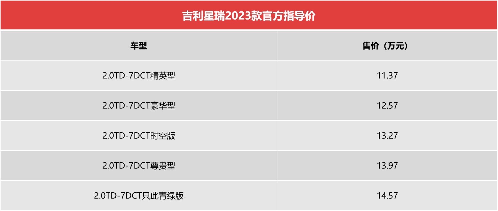 紧凑价享越级配置,吉利星瑞2023款11.37万起,细节小改