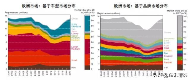 还谈三缸机色变？三缸车已经车进入2019年度销量榜前十五名