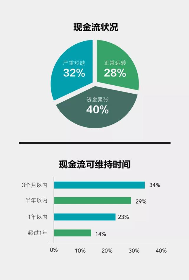 汽车经销商调查出结果，新冠大疫考验中国汽车业之五