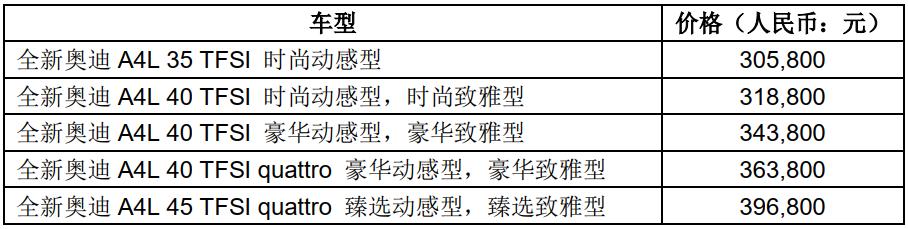 “做更强大的自己”新一代豪华B级轿车——全新奥迪A4L焕新上市