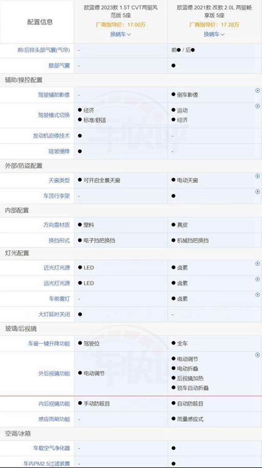 开启预售的全新一代欧蓝德,能成为广汽三菱最后的救命稻草?