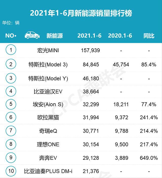 换装国产电机，特斯拉Model 3 降价1.5万元！网友等降到18万马上换