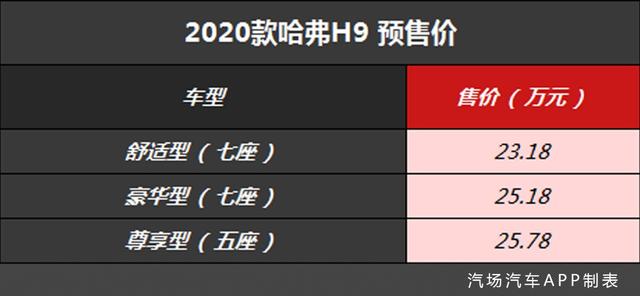 越野能力堪比百万级豪车，新款哈弗H9预售23.18万起，造型更霸气