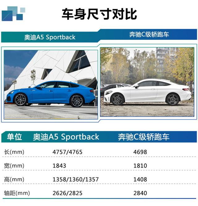 新款奥迪A5家族购车手册