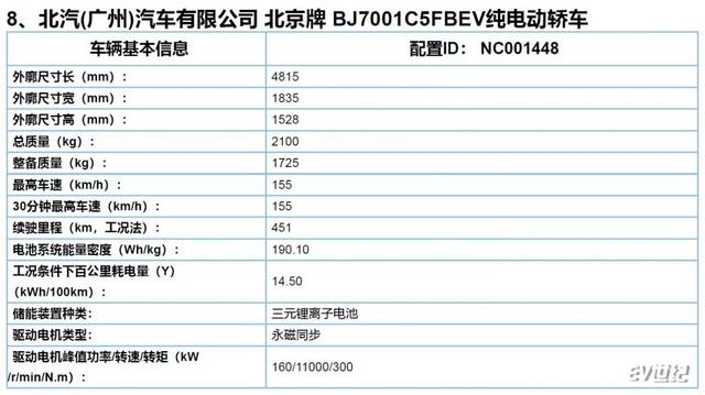 EU7将推新款车型 电池系统能量密度升至190.1Wh/kg