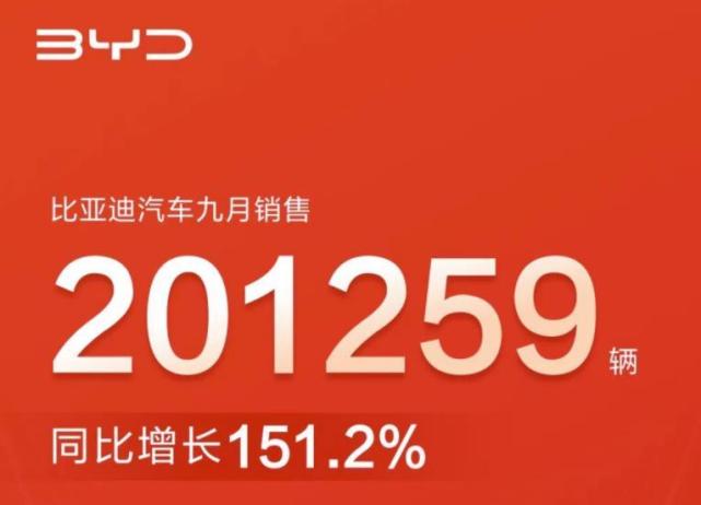 比亚迪9月卖疯了:破20万辆,宋卖了4万多,汉销量超3万
