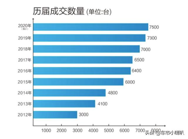 2020河南车市如何?就看第九届中原国际车展了,目前全面启动招商