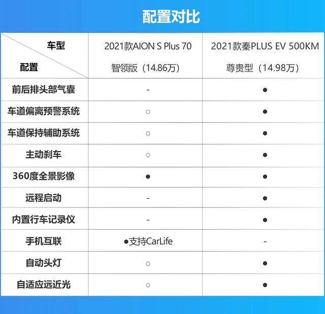 纯电家轿对决，AION S Plus与秦PLUS EV怎么选？