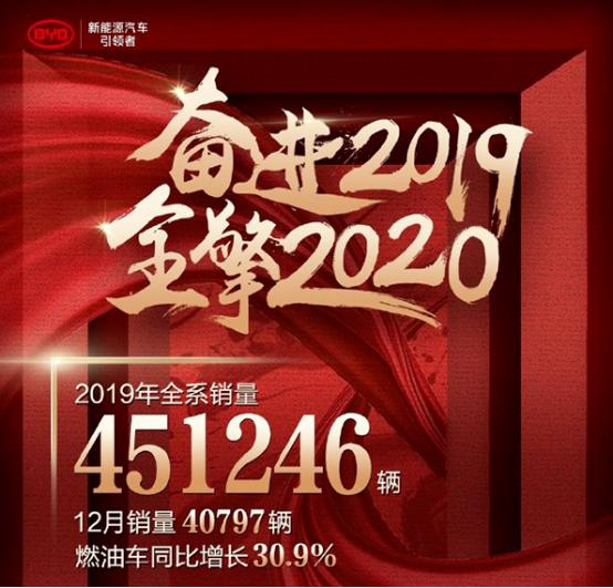 2019年车圈盘点，这几家自主车企卖了多少？