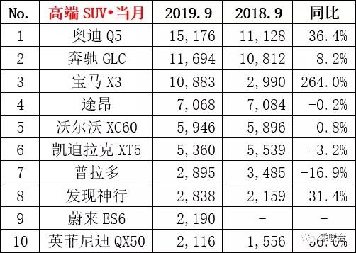 新宝马X3上市，顶配车型售价都不到50万，这次真要吓到奔驰GLC了