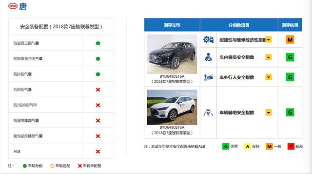 都在谈碰撞成绩，你可能不知道这三款国产SUV秒了一众合资车