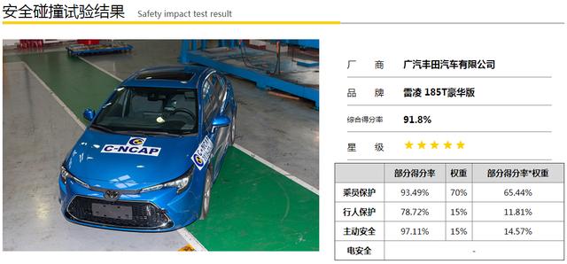 聊车｜中保研被日系"充值"，德系车是否真的不敢买了？