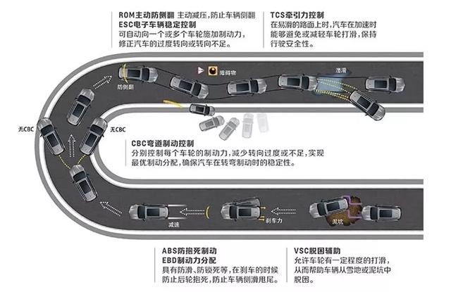 沃兰多何以成为15万以内七座车的价值之选？