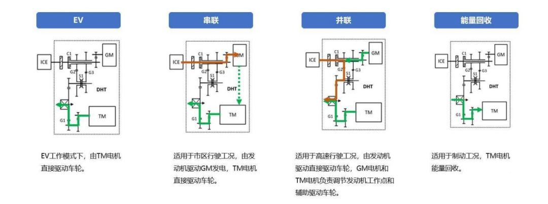 柠檬混动DHT全面助战 哈弗能摆脱“油老虎”标签吗？