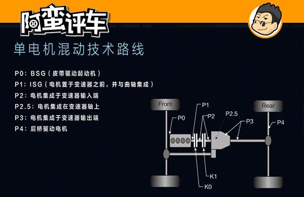 试吉利博瑞GE混动版：1.5T配48V轻混，一箱油能跑1200KM