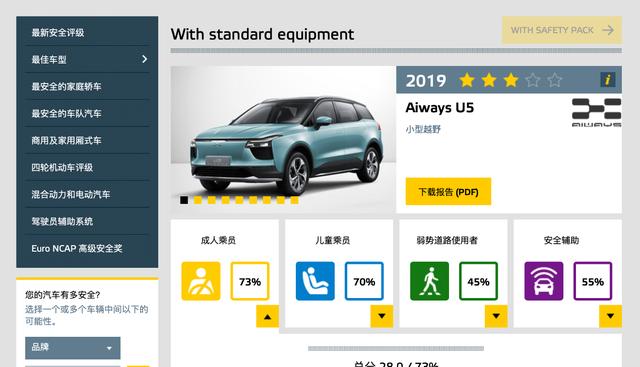 补贴后19.79 万起售的爱驰U5，在欧洲遭遇碰撞测试"滑铁卢"