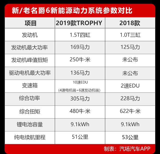 试驾2019款名爵6：顶配不到17万，5.9s破百比ATS-L快