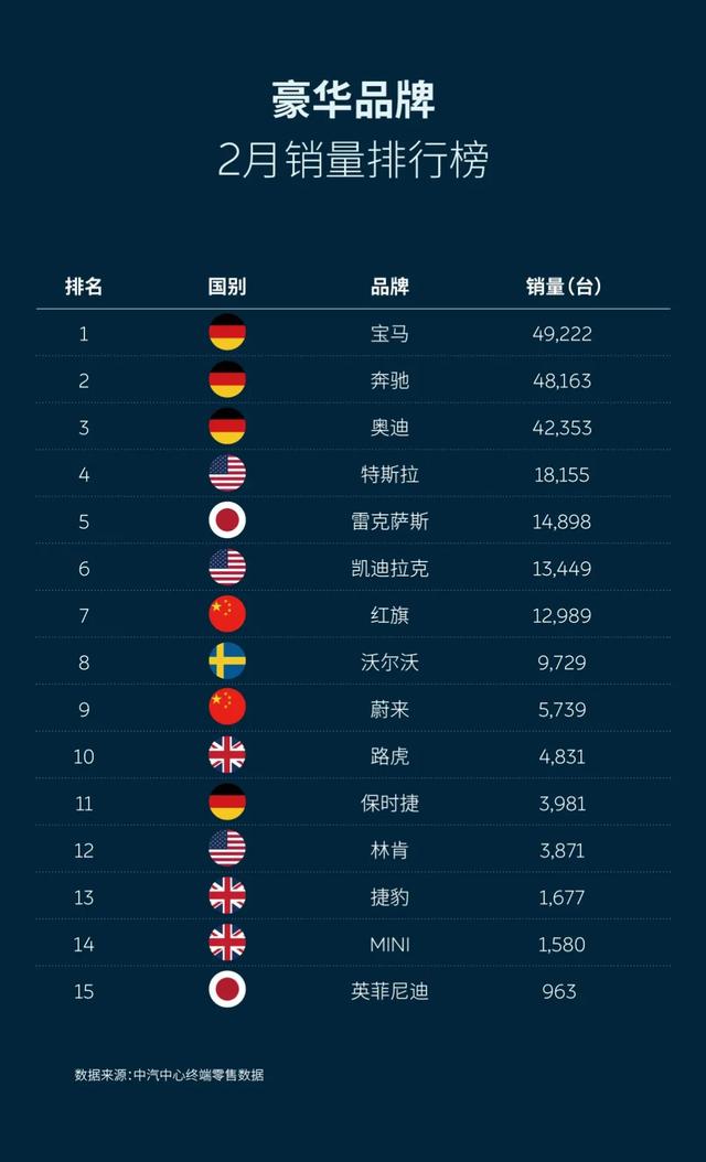 2月车市点评，国产车要超日系车和德系车了吗？