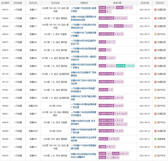 跌宕15年，一汽奔腾如何再奔腾？