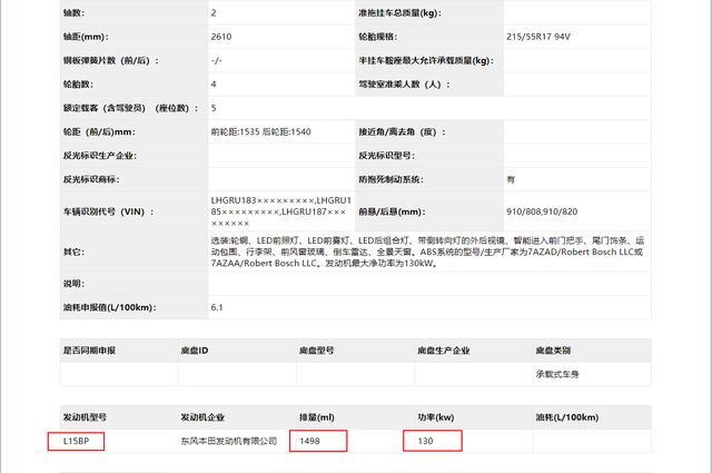 新款本田缤智将搭载1.5T发动机 这说明本田机油问题解决了？