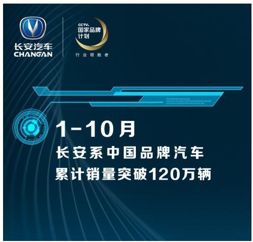 CS55大增15.5%，逸动家族再次破万，长安“SUV+轿车“双驱动奏效