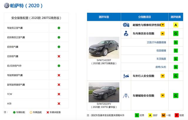 吃瓜预警!中保研“复活”马自达也弯了