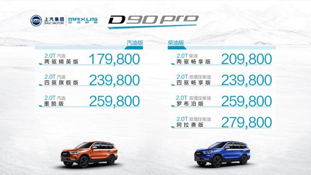 又一国产硬派SUV上市，上汽大通D90 Pro售17.98万元起