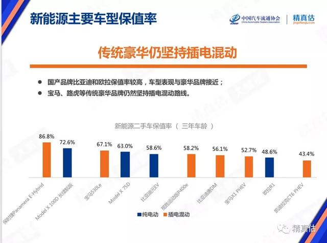 中国汽车3月保值率出炉,豪华品牌齐涨,广汽传祺进步惊人