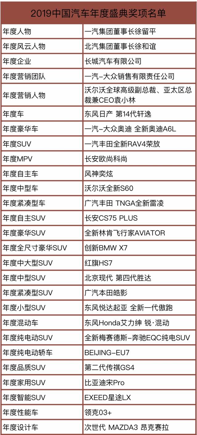 共计27项大奖颁出 凤凰网2019年中国汽车年度盛典圆满收官