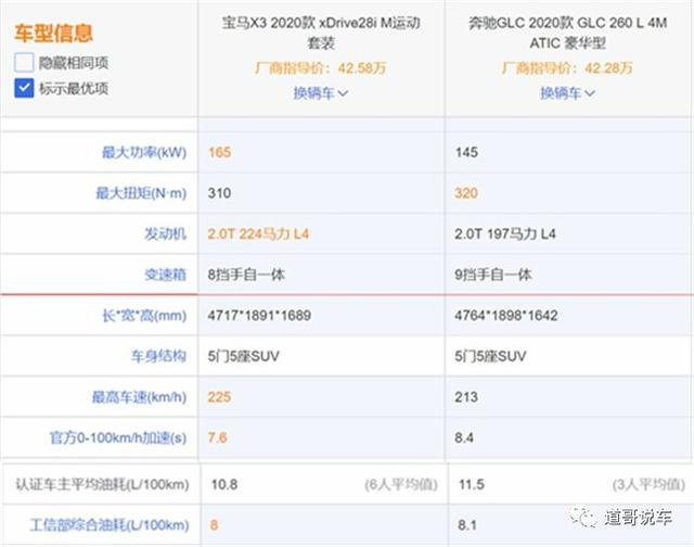 24项标准豪华配置，新BMW X3显然比奔驰GLC L更懂中国消费者